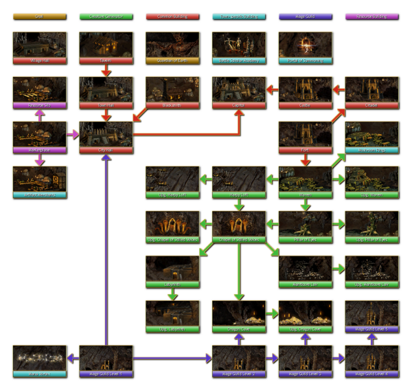 DungeonBuildingTree(HotA).png