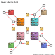 Basic Islands G+U.png