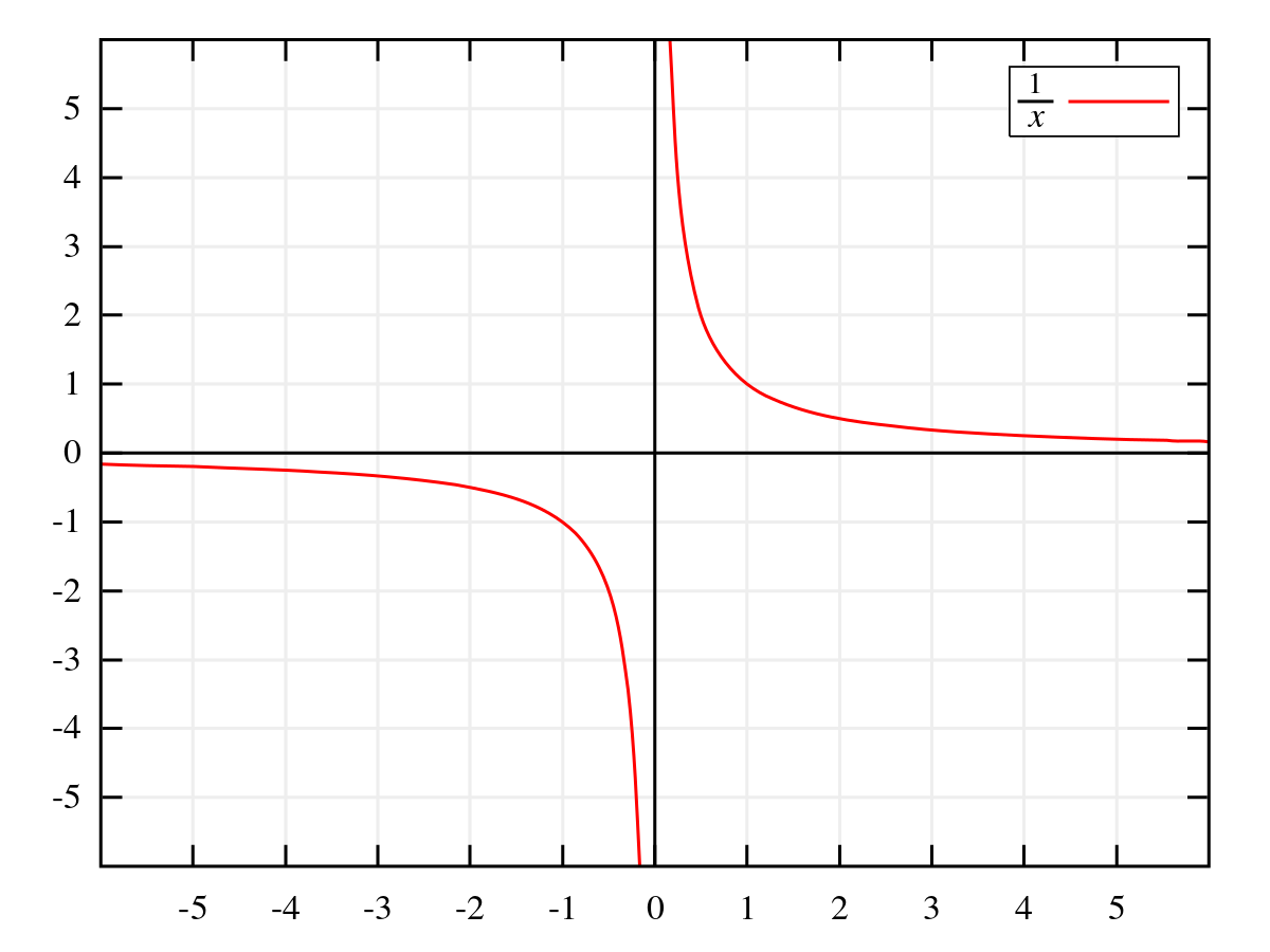 Division by infinity icopedia