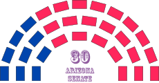 57th Arizona Senate