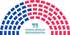 57th Arizona House of Representatives