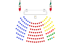 MX-MX hemicycle-63rd Senate of the Republic.png