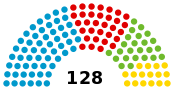 50th Senate of the Federation