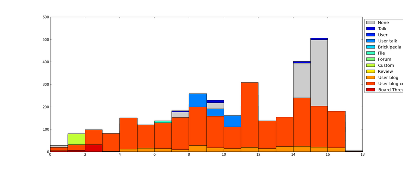 File:CzechMate graph.png