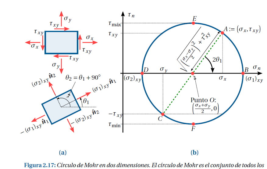 Figura 2.17.png