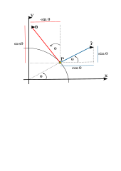 Archivo:Grafica.svg - Mecánica de Sólidos