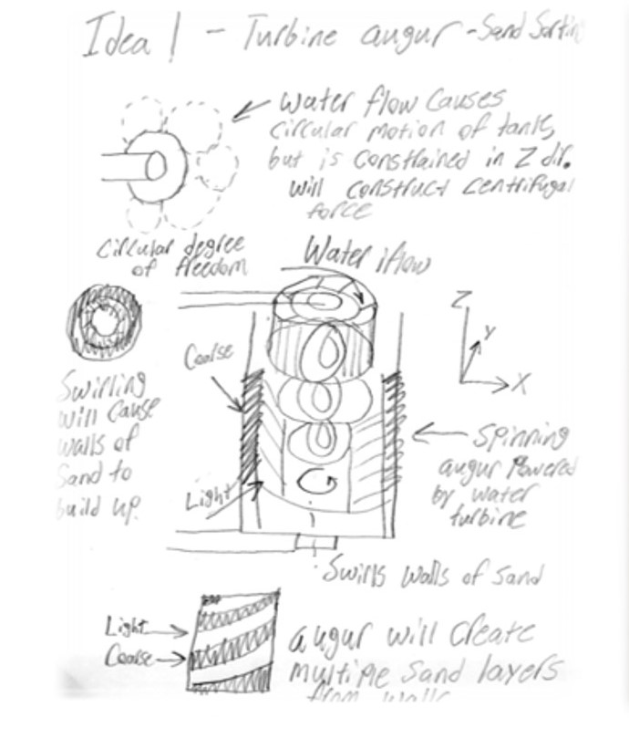 Fall 2020 Hydration Station Turbine Idea.jpg