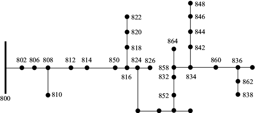IEEE 34 bus system.png