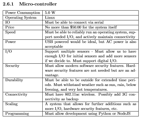 Micro-controller Specifications.png