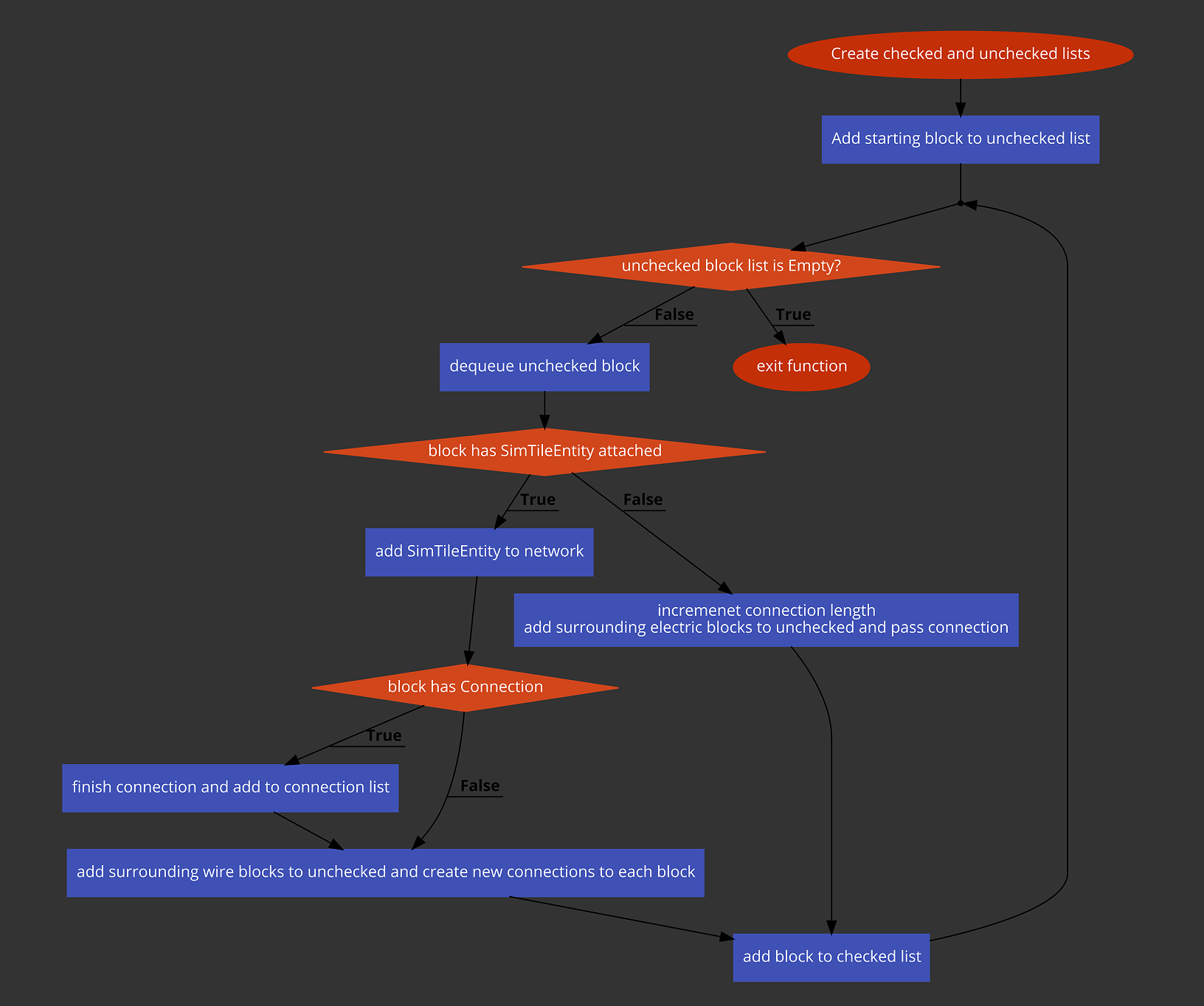 Jogo eletrônico Minecraft  Download Scientific Diagram