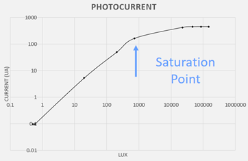 PhotocurrentGraph.png