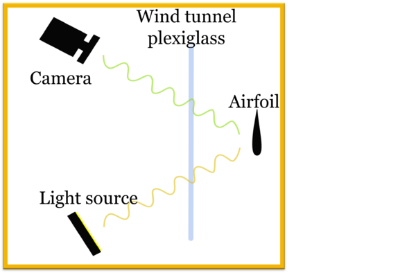 Kodiak Oil Film Interferometry & Load Cell Airfoil Testing - Mindworks