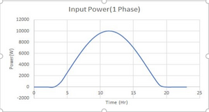 Simulink Input Power1phase.png
