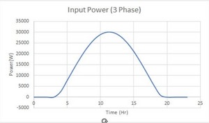 Simulink Input Power3phase.png