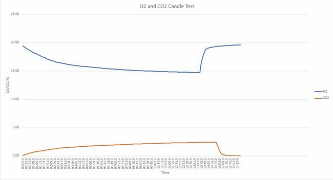 O2-CO2 candle test.JPG