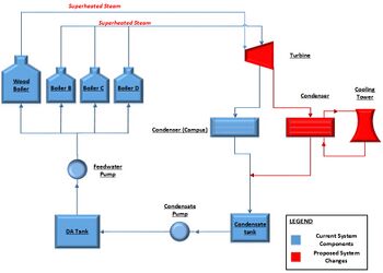 2014 Cogeneration Plummer Model (Superheat).jpg
