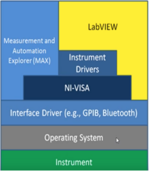 PREW labview layers.png