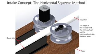 Horizontal Squeeze Method