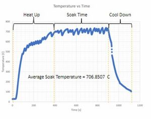 Heater Furnace Tests Results.jpg