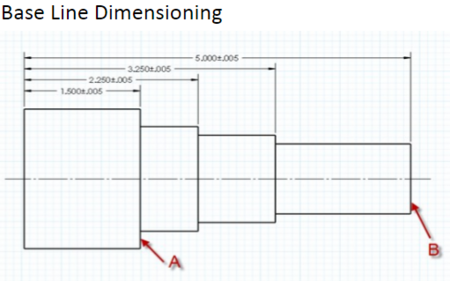 Geometric Dimensioning and Tolerancing - Mindworks