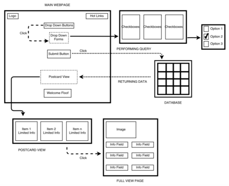 Project VERITAS - Mindworks