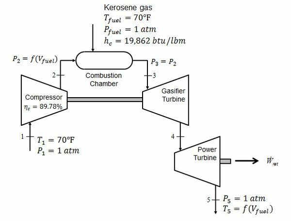 Electronic Fuel Control for GE-T58 Gas Turbine - Mindworks