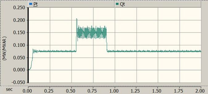 VSC Fault Protection - Mindworks