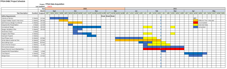 FPGA Data Acquisition - Mindworks