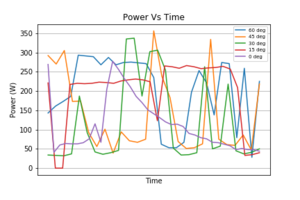 All Power Vs Time.png
