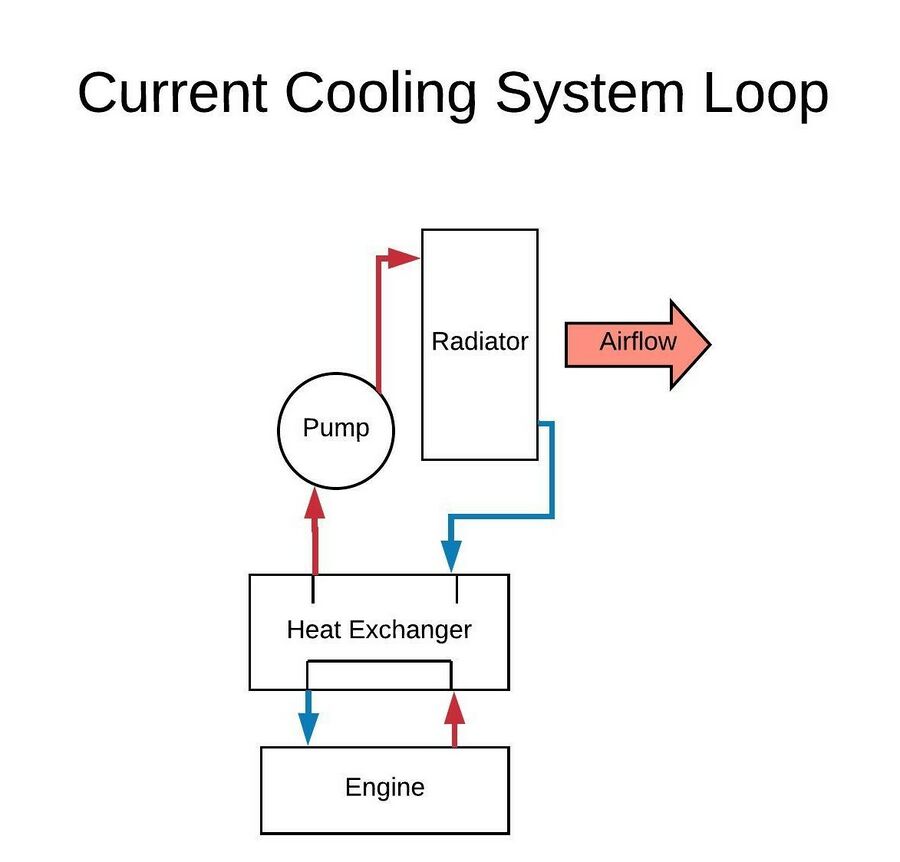 Engine Test Cell Data Acquisition - Mindworks