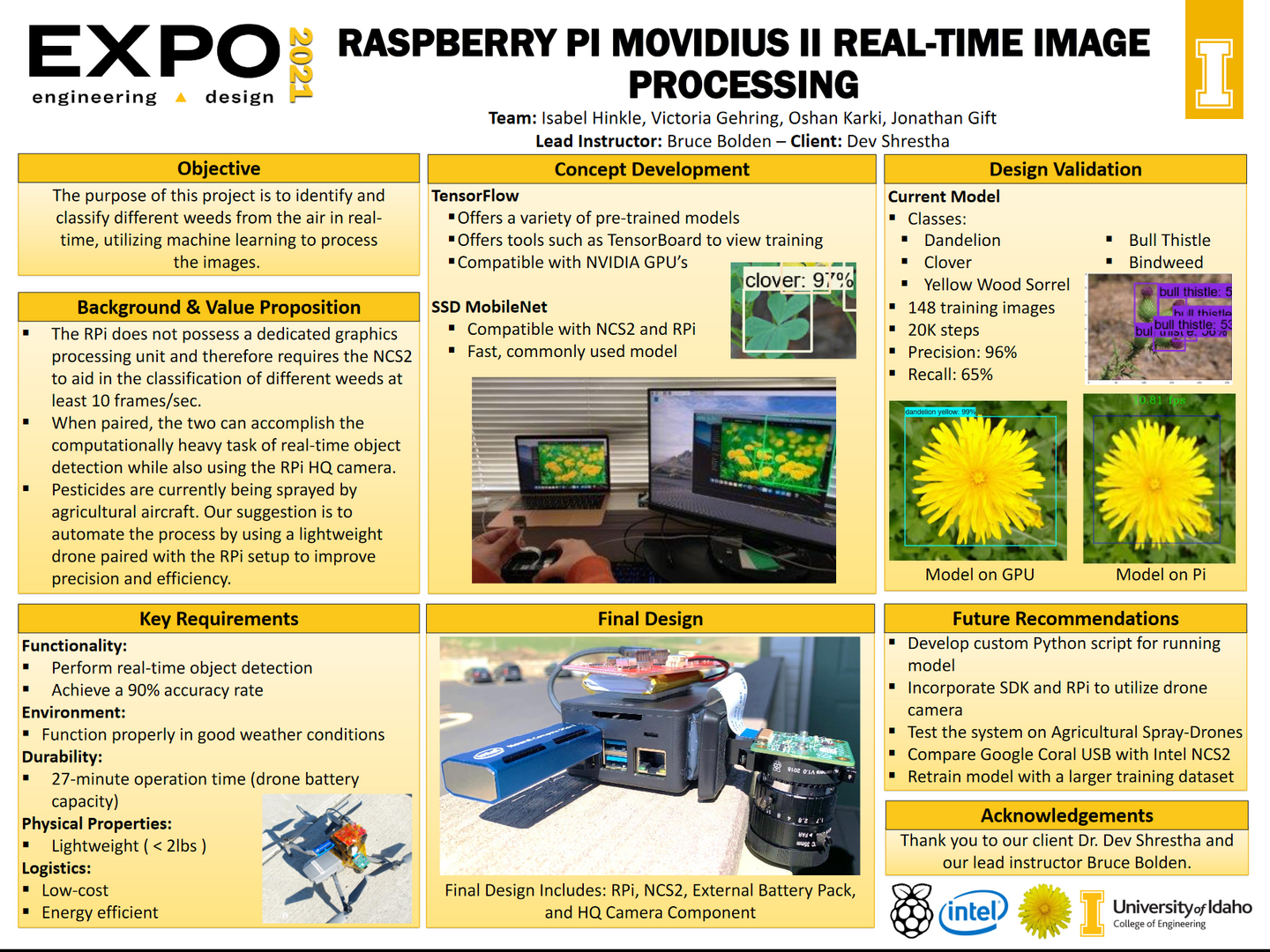 Raspberry Pi Image Processing - Mindworks