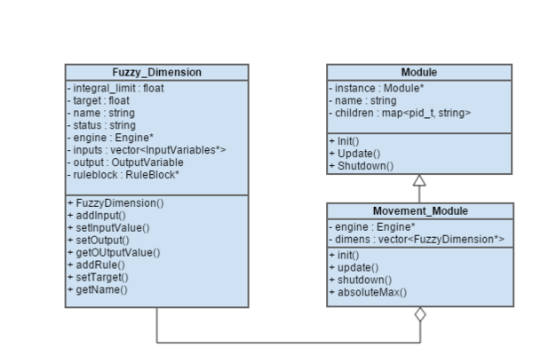 NAVSEA Robosub Competition - Mindworks