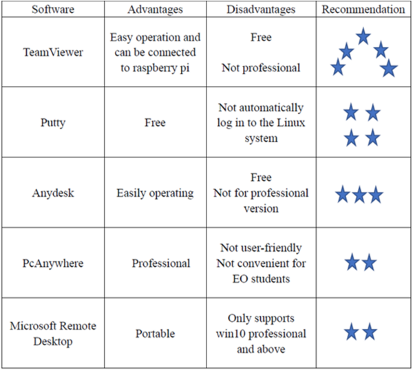 Remote Control Software Comparison.png