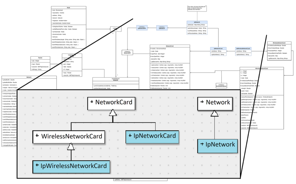 Network UML Diagram
