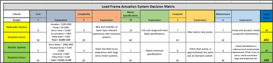 2018 AutoclaveExperts ActuationSystemDecisionMatrix.PNG