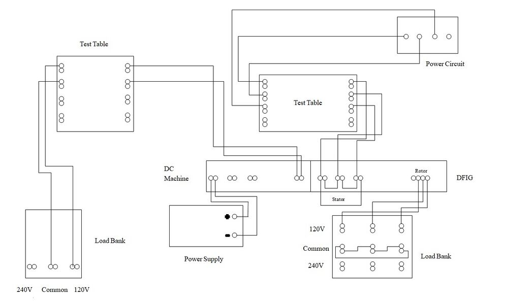 Power Lab Motor Design and Experiment - Mindworks