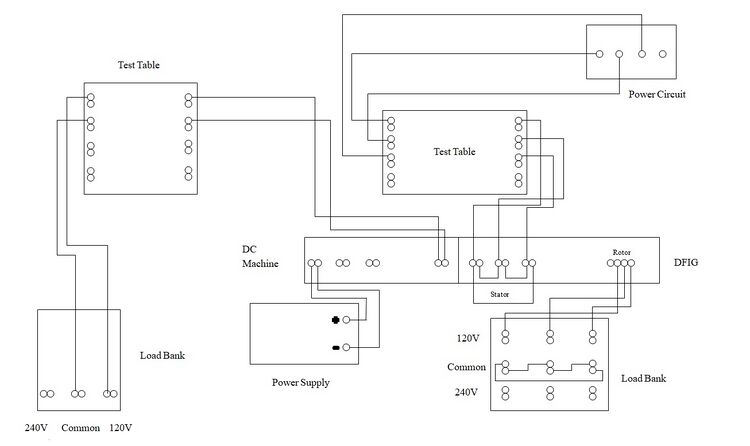 Power Lab Motor Design and Experiment - Mindworks