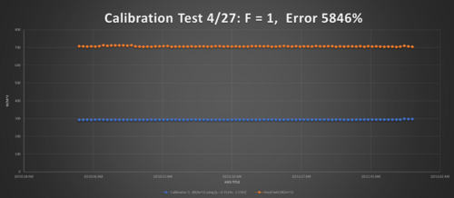 CalibrationTestwithoutFactor.png