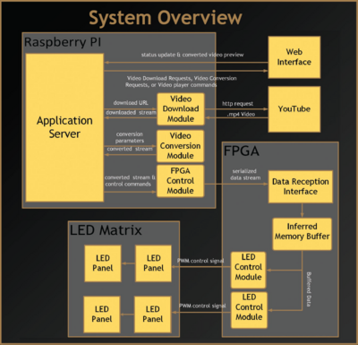 2014 LED Video Player SD diagram.png