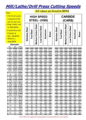 Drilling and Tapping - Mindworks