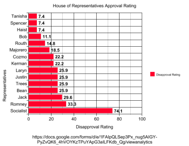 May 30, 2018 House Disapproval Rating.png