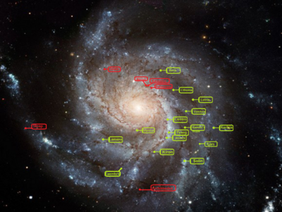 The Viperius Galaxy, showing the locations of many different planets