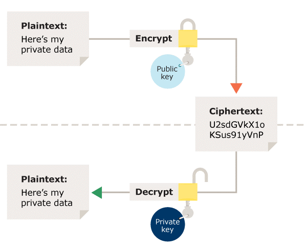 Encrypting and decrypting.gif