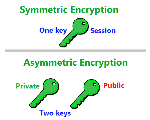 Asymmetric-Encryption-Algorithms-Vs-Symmetric-Encryption-Algorithms.png