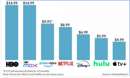 Streaming Devices - Baruch New Media