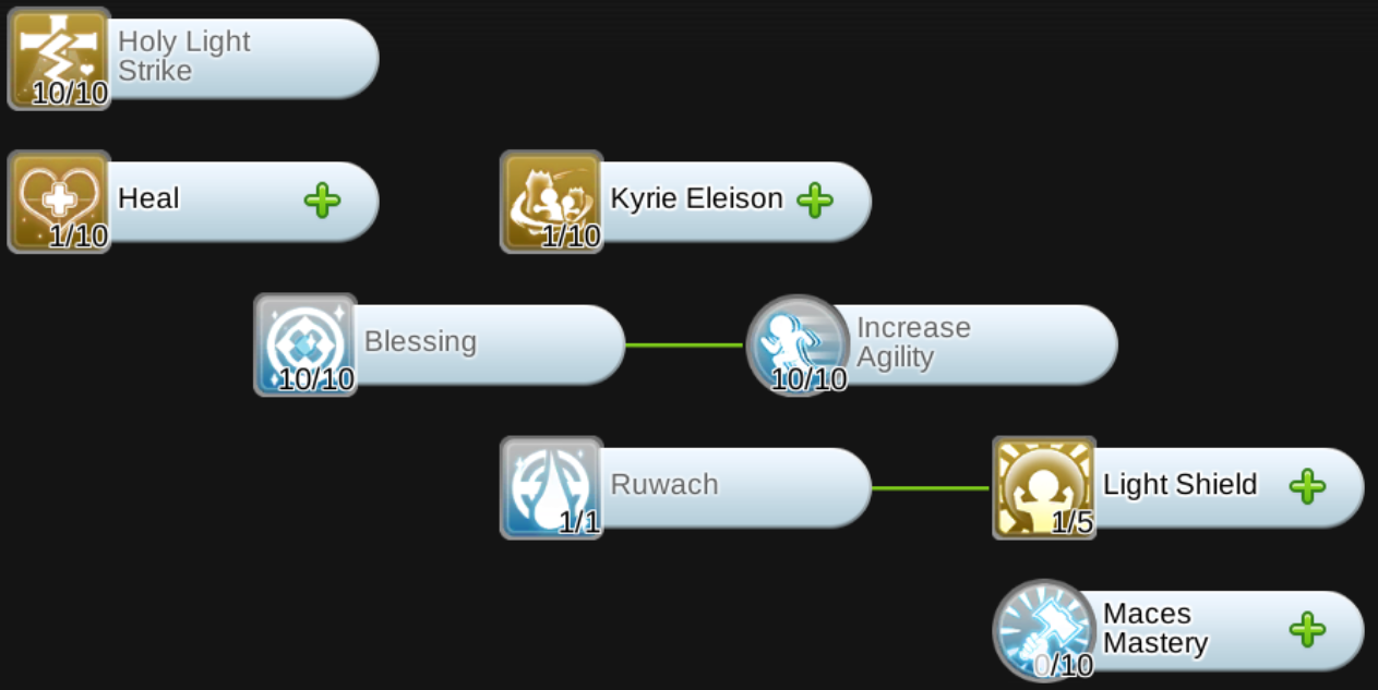 Acolyte Skill Tree