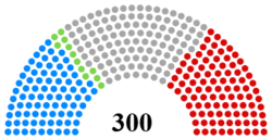 Kerala Assembly.png