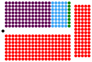 Mobian House of Congress 2017.svg