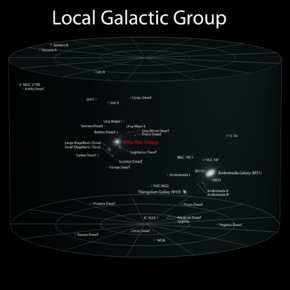 Local Galactic Group.png