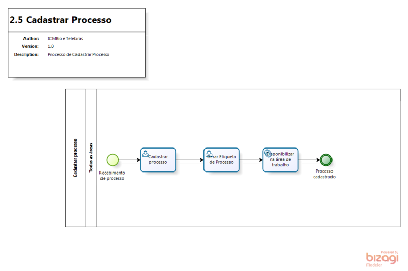 Processos-2.5 Cadastrar Processo - sgdoc